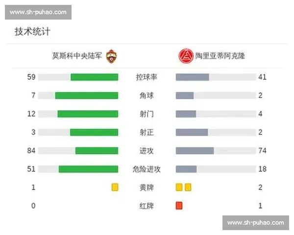 莫斯科中央陆军vs关键对决全景前瞻与胜负走势深度解析